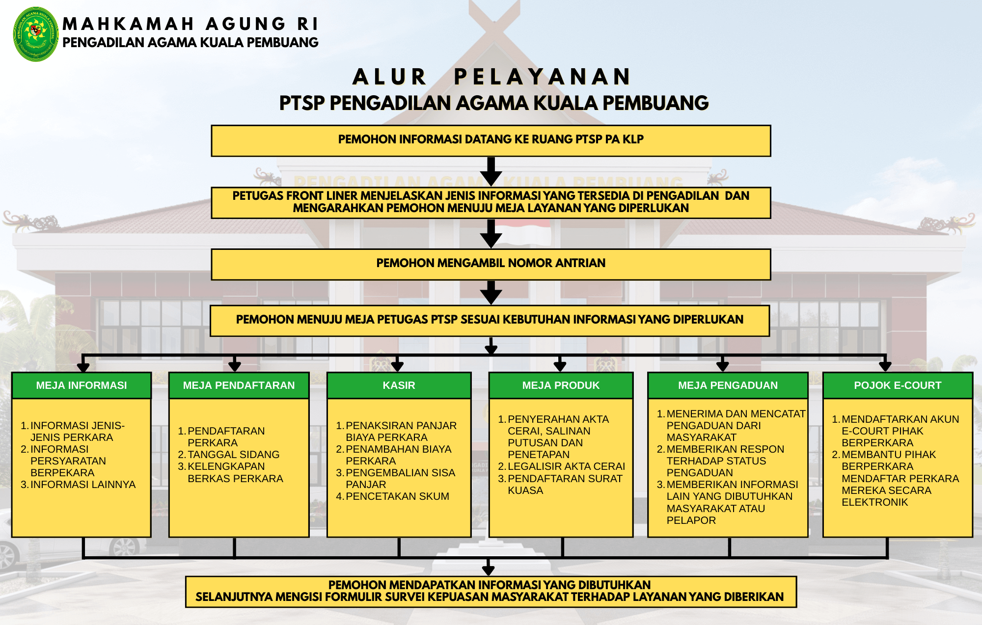 PENGADILAN AGAMA KUALA PEMBUANG 1