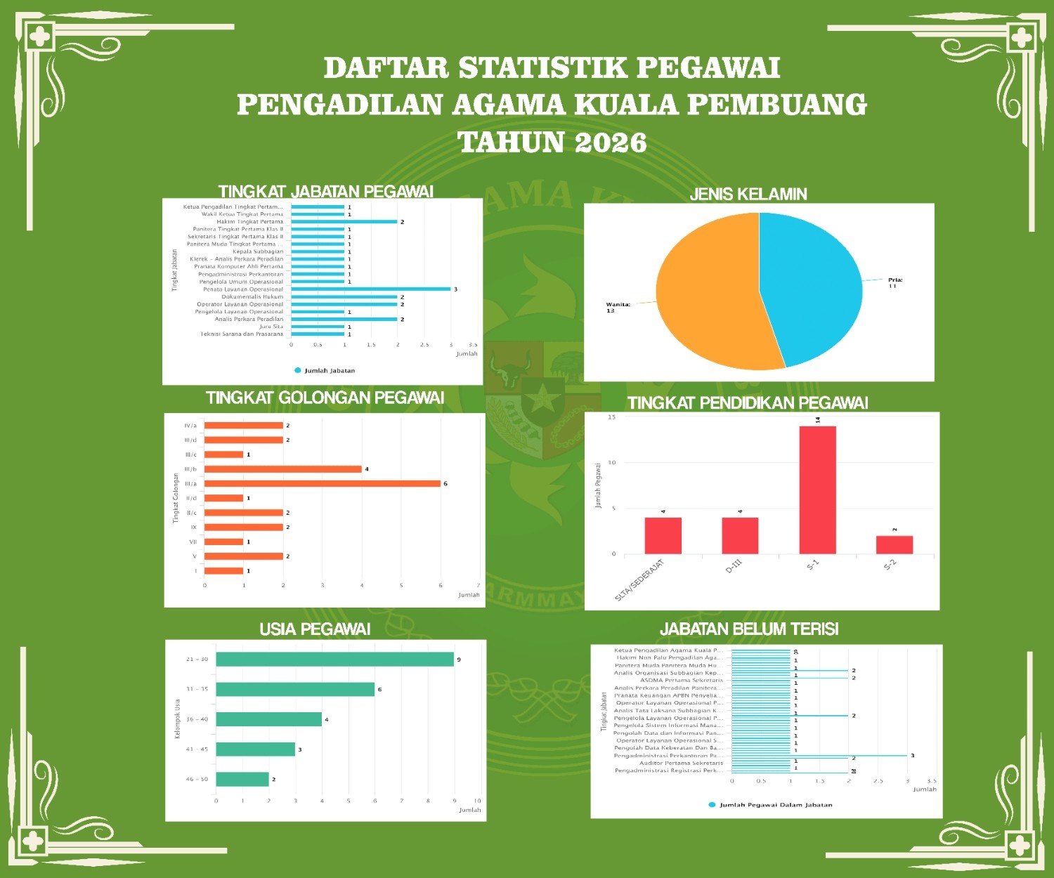 STATISTIKPEGAWAIJUNI202