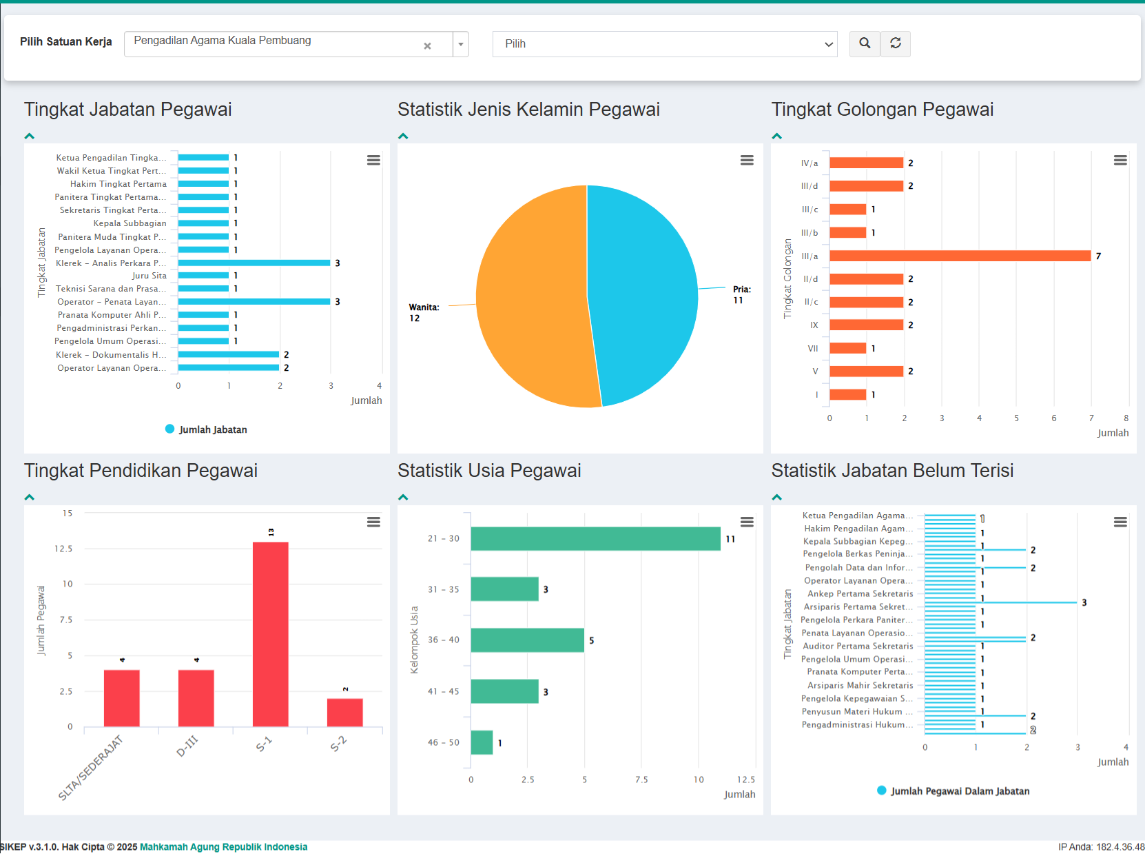 STATISTIK 02 OKTOBER