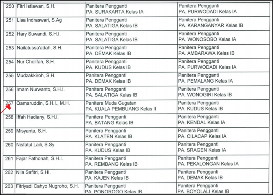 TPM PAK QAMAR