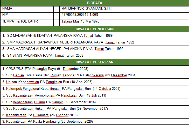 biodata pak rahsiannor