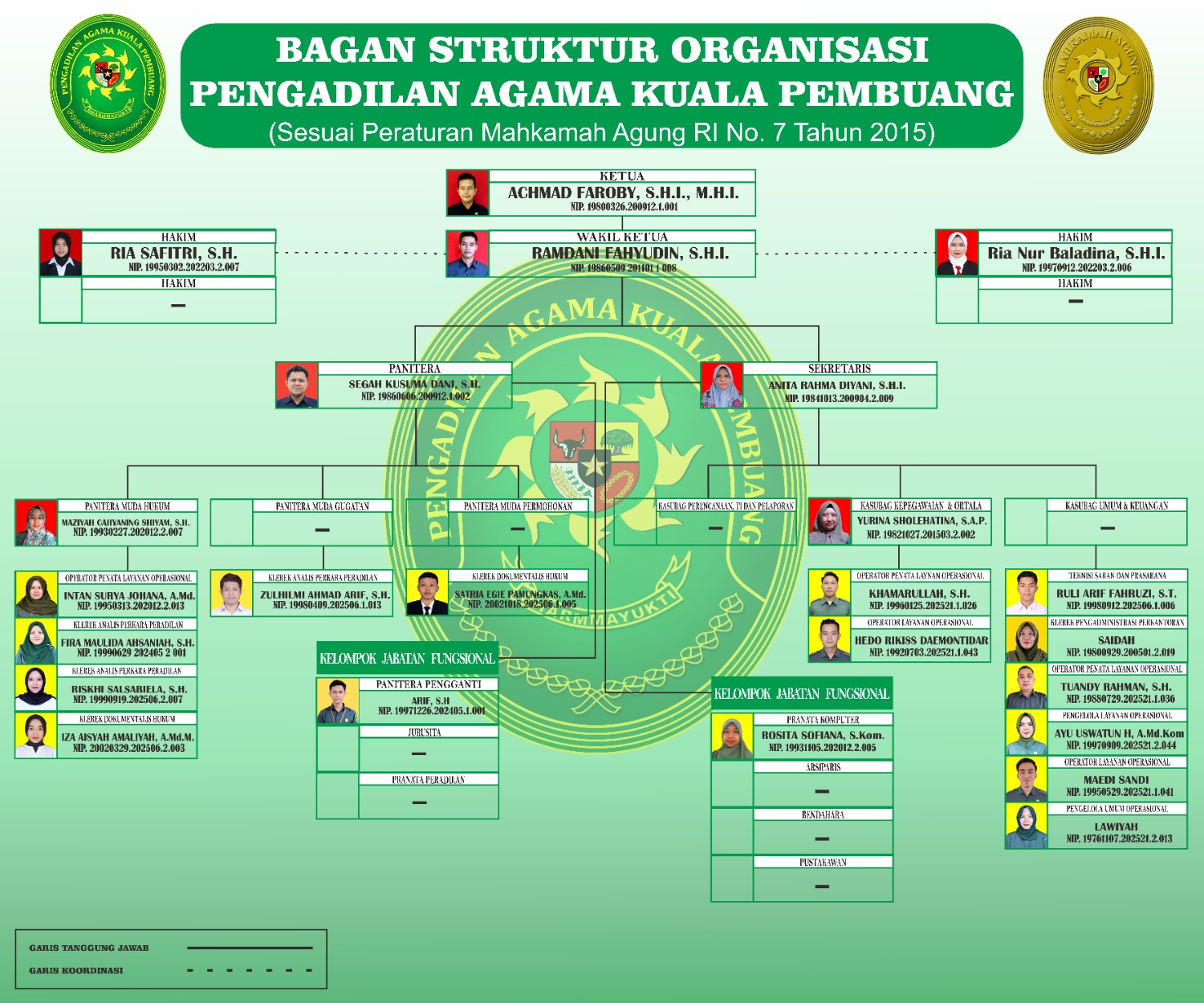 STRUKTUR ORGANISASI BARU SEPTEMBER 2026
